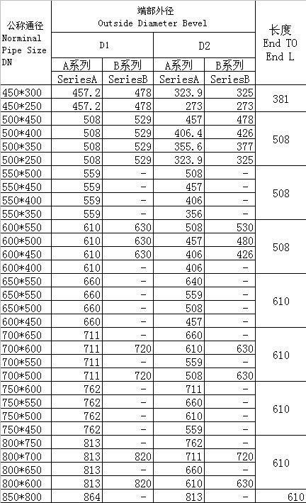對焊異徑三通、四通GB/T3651-1999標(biāo)準-3
