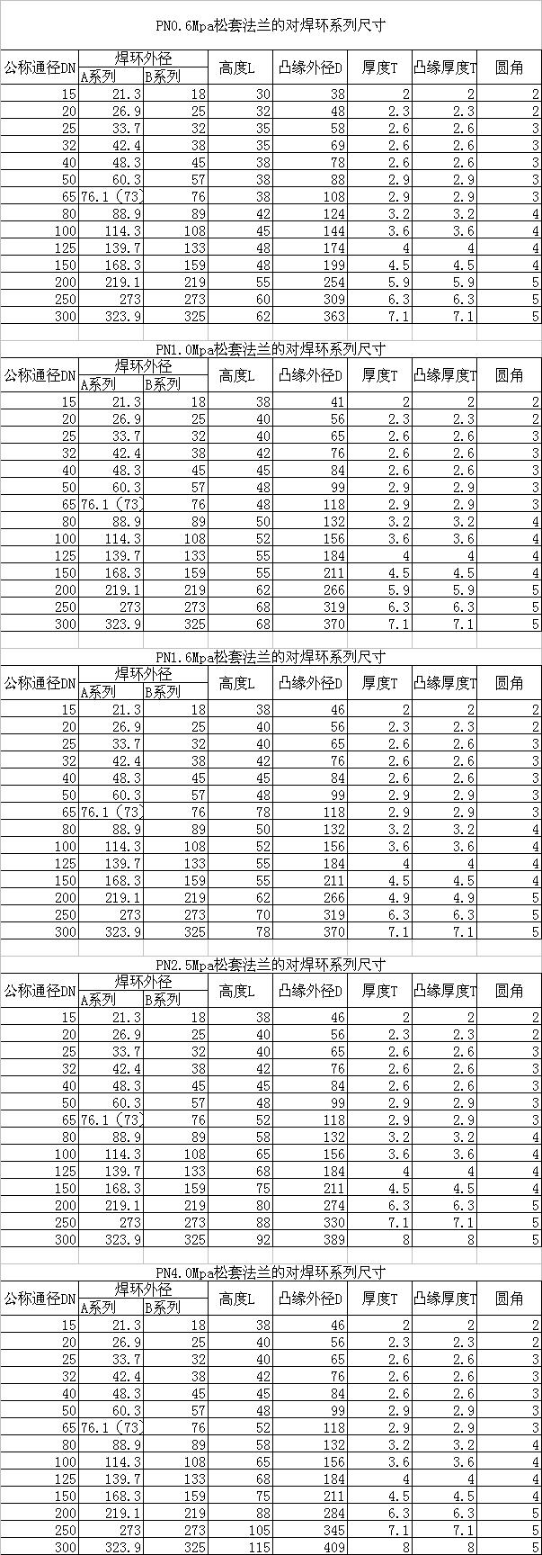 對焊(hàn)環GB/T3651-1999標準