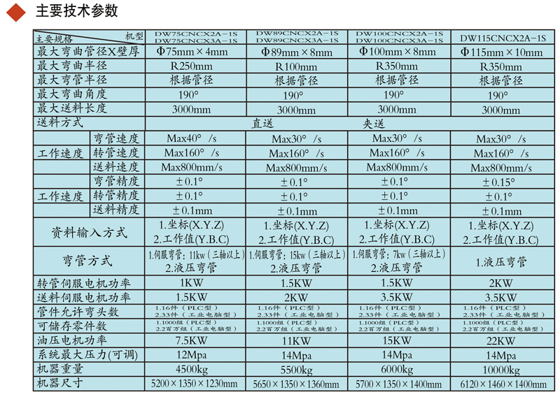DW75NC半自動彎管機參數(shù)